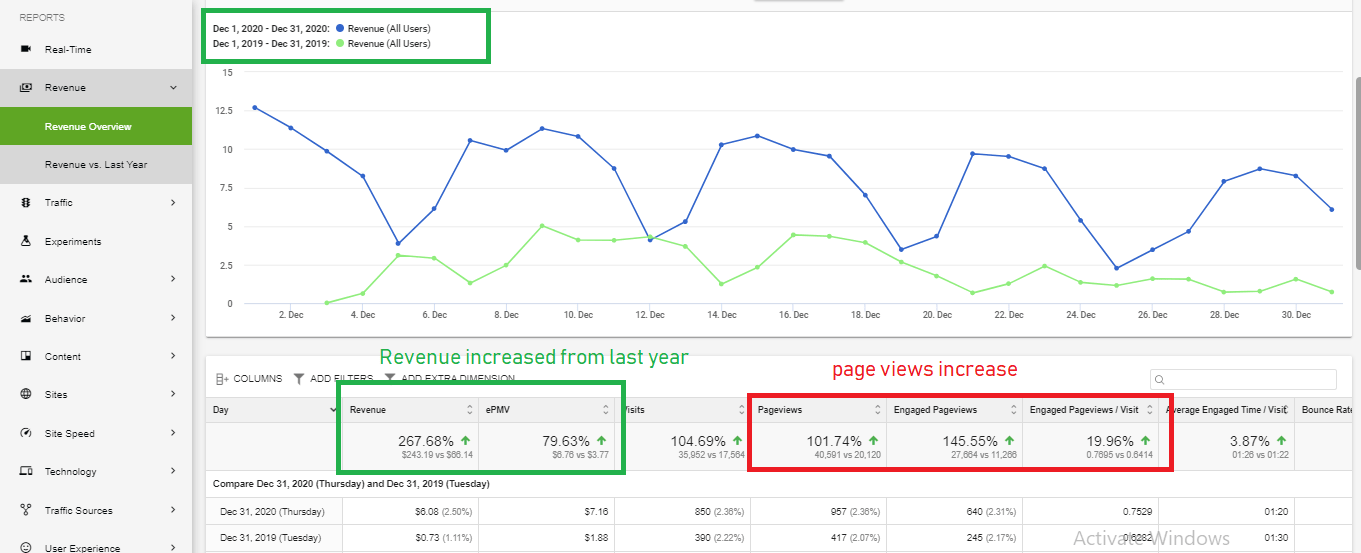 ezoic-earning-reviews-min.png