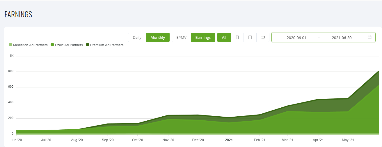 Платформа бусти