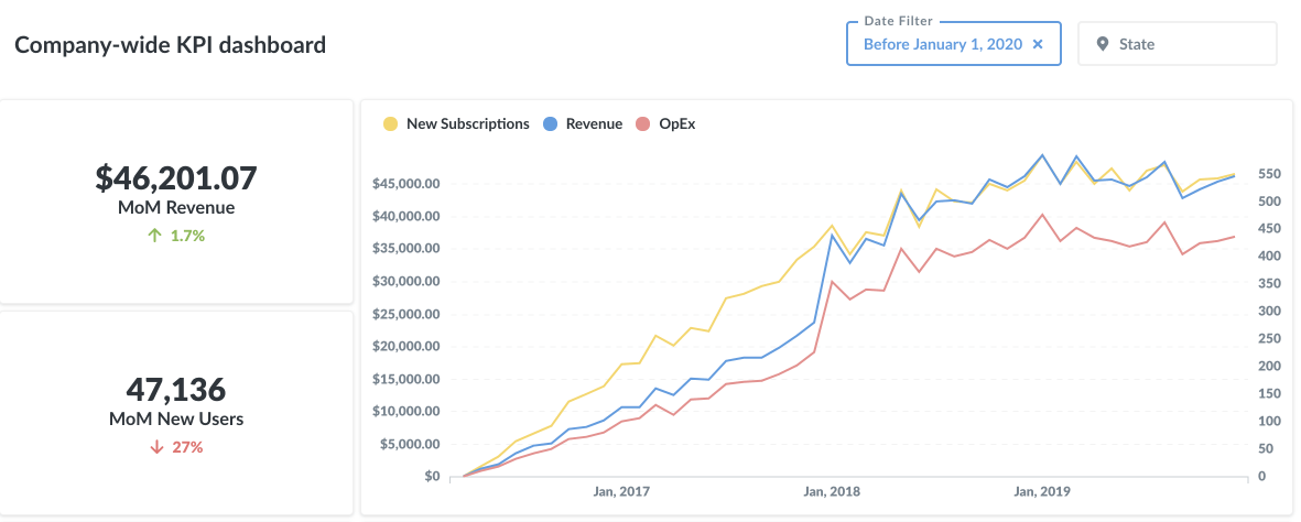 metabase-dashboard-min.png