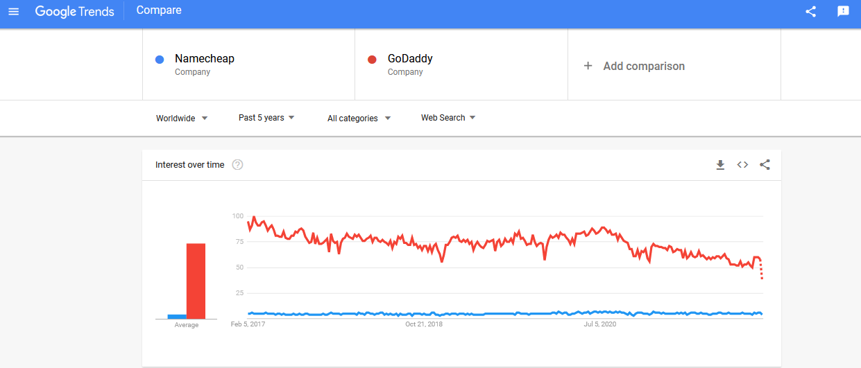 google-trends-namecheap-vs-godaddy.png