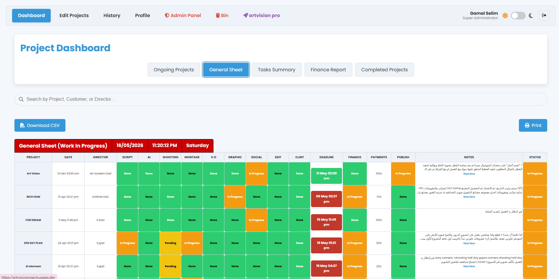 This is a complete management dashboard for managing big data with… 2