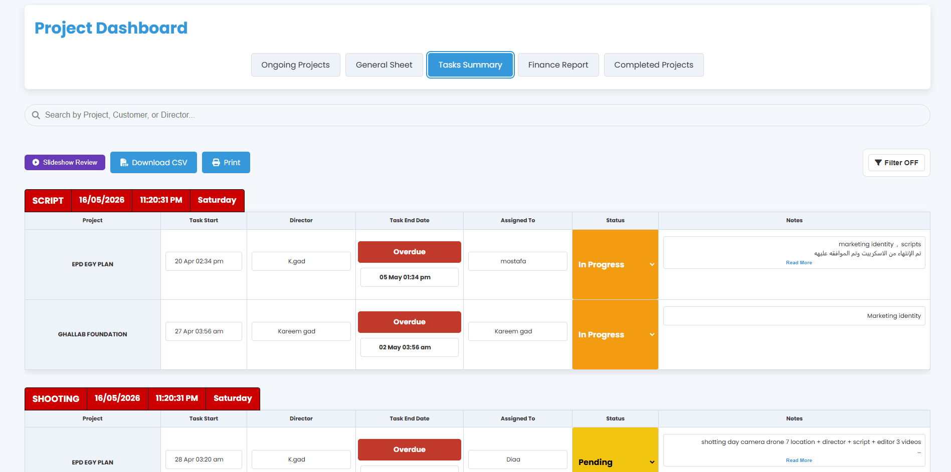 This is a complete management dashboard for managing big data with… 3