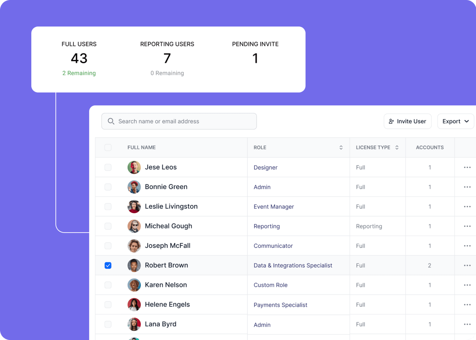A Swoogo user management dashboard displaying role-based access control, license types, and user permissions for event management teams.
