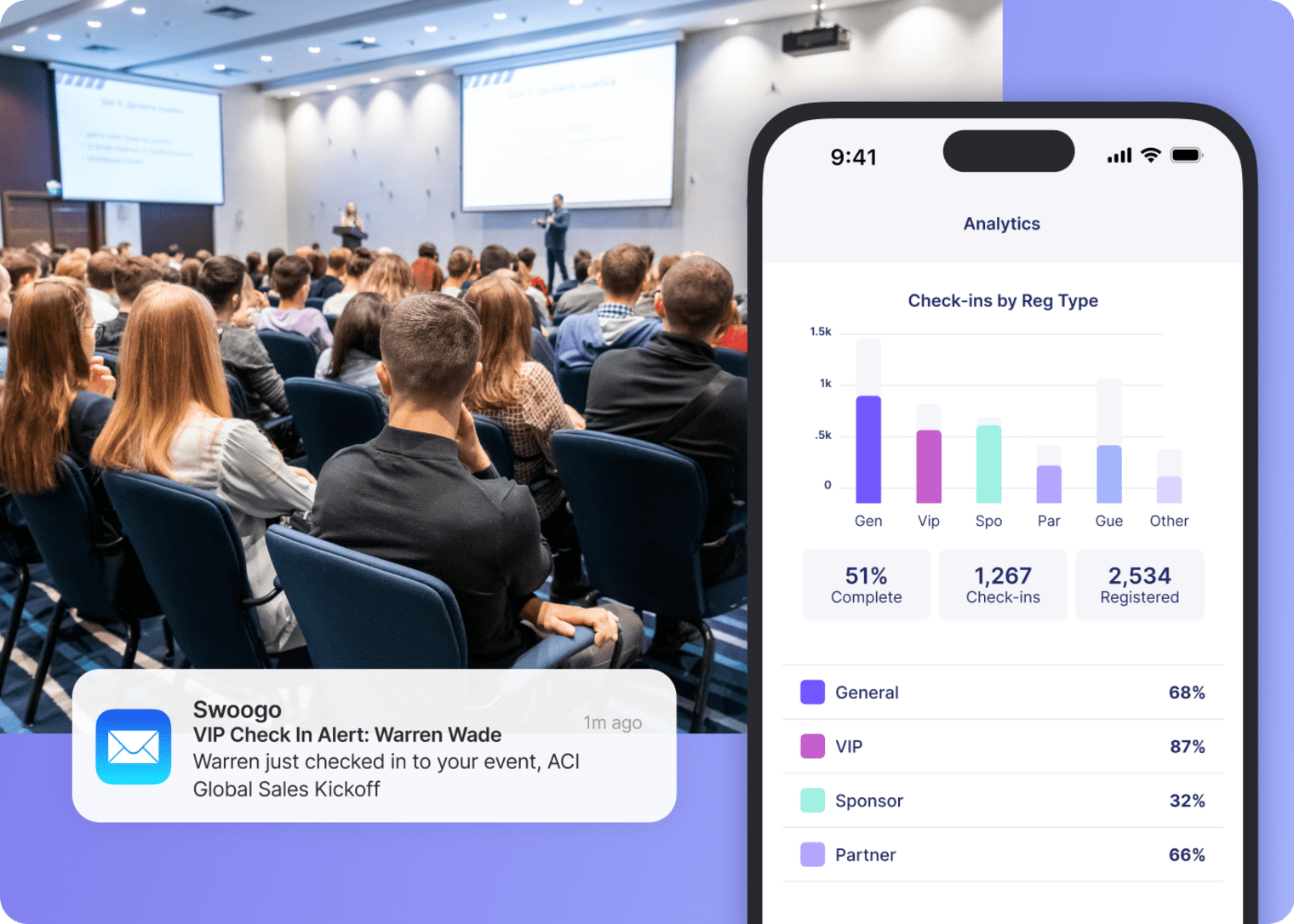 Screens from Swoogo's Go Onsite app showing data reporting for event planners