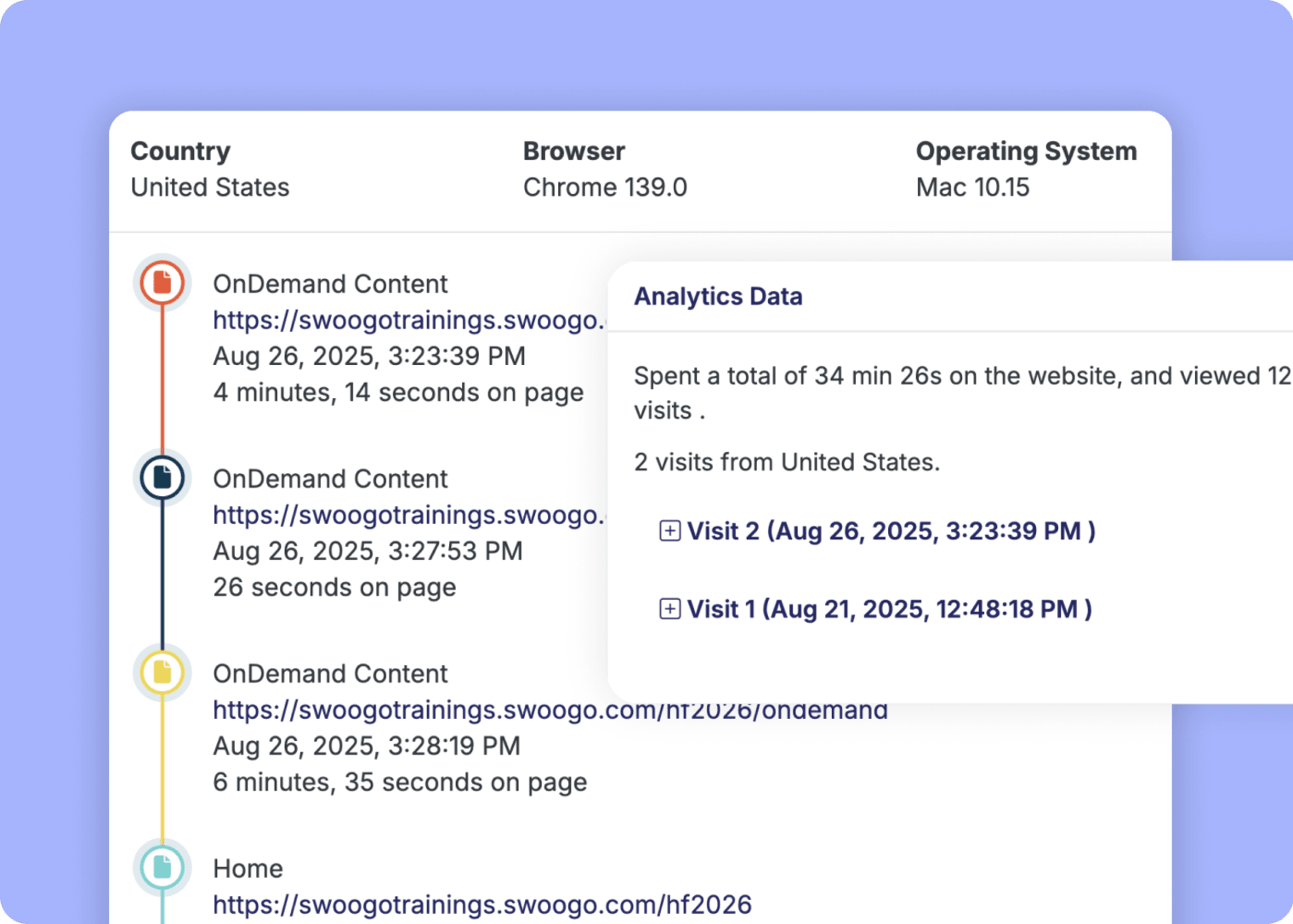 Screenshot of a user journey in Swoogo Analytics