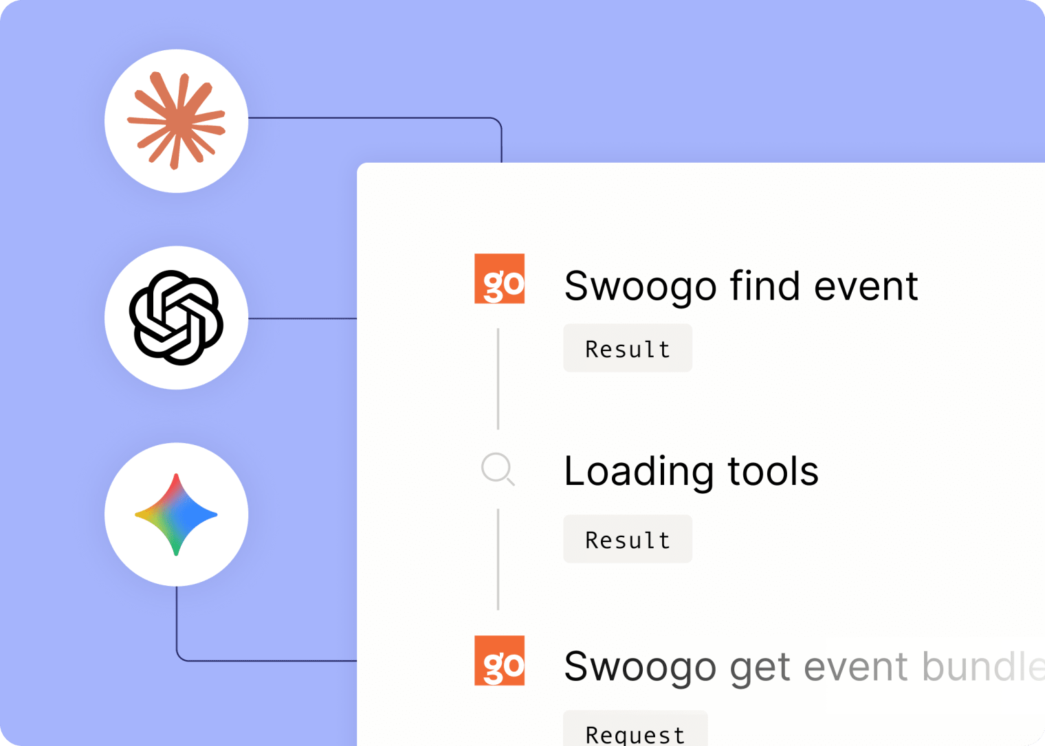 Swoogo's MCP server connects to the AI tools that you already know and use
