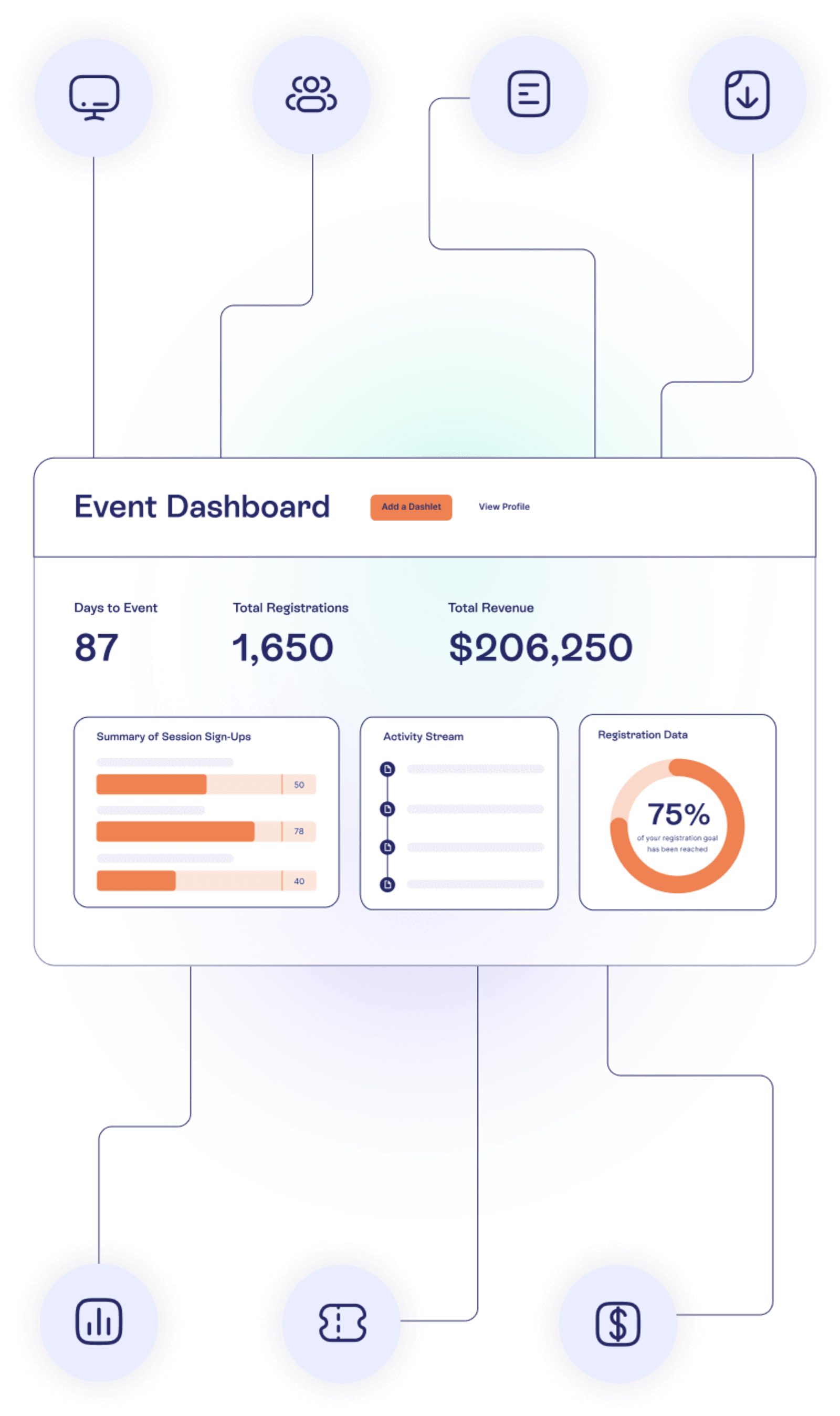 Example of an event KPI dashboard
