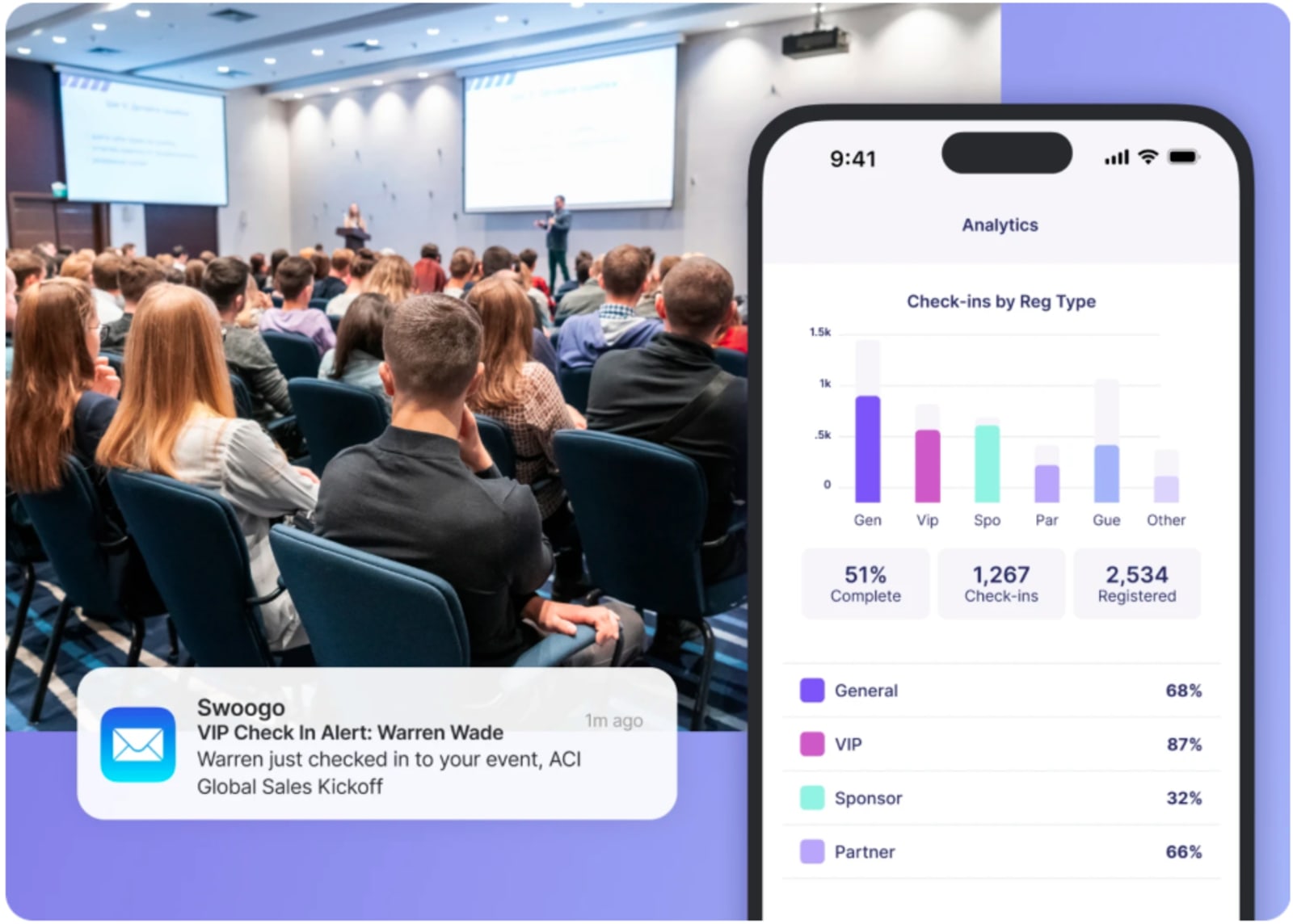 An example of Swoogo's real-time check-in dashboard and arrival alerts that make event planning easier.