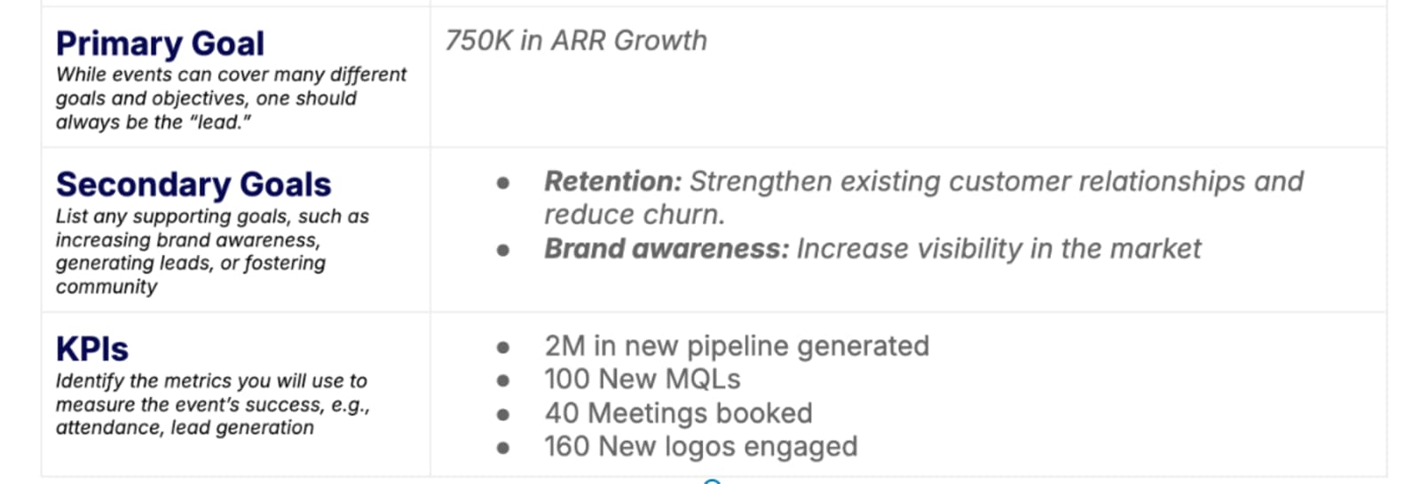 Event goals in event brief template