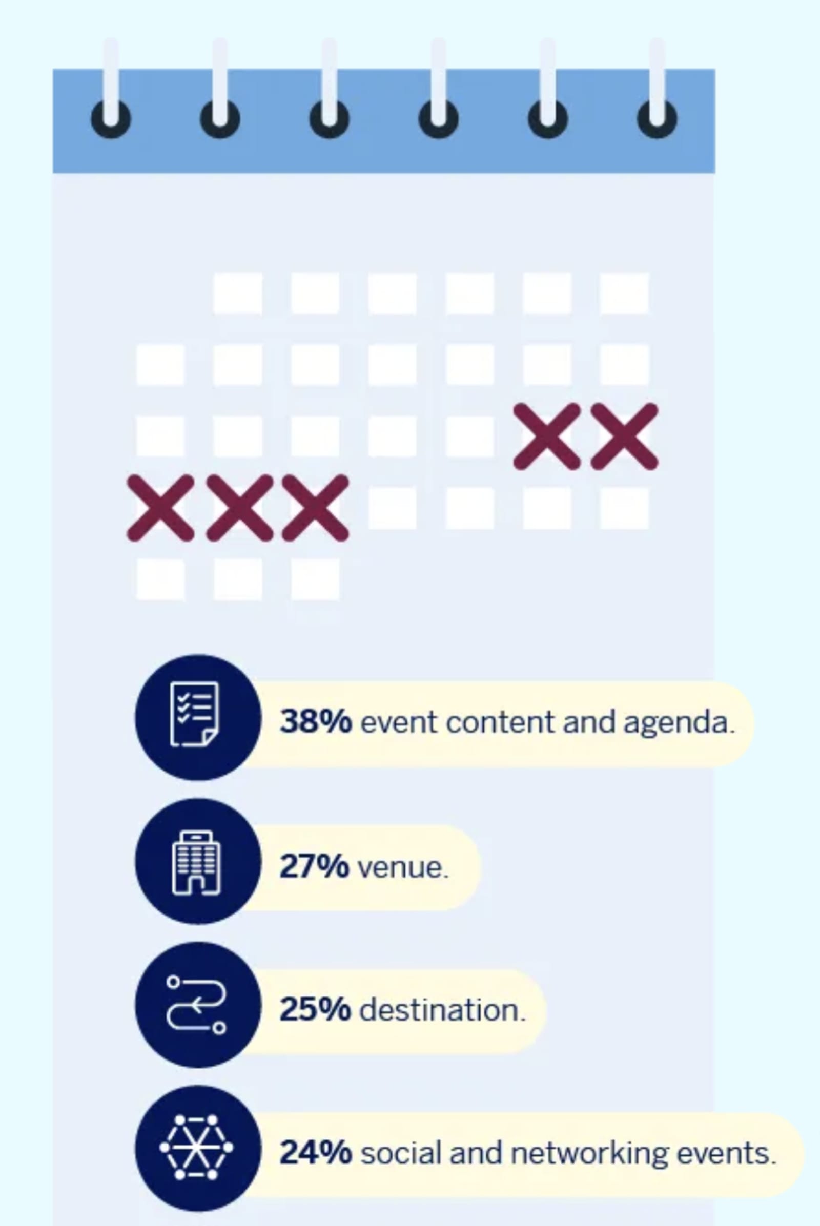 factors that contribute to a good event (includes event content, venue, destination, and social events).