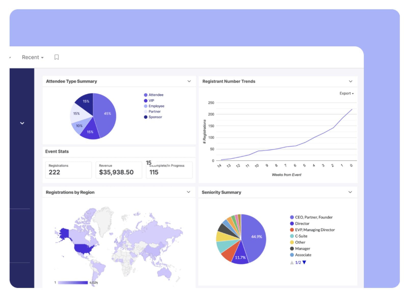 custom dashboards showing attendee engagement data in Swoogo