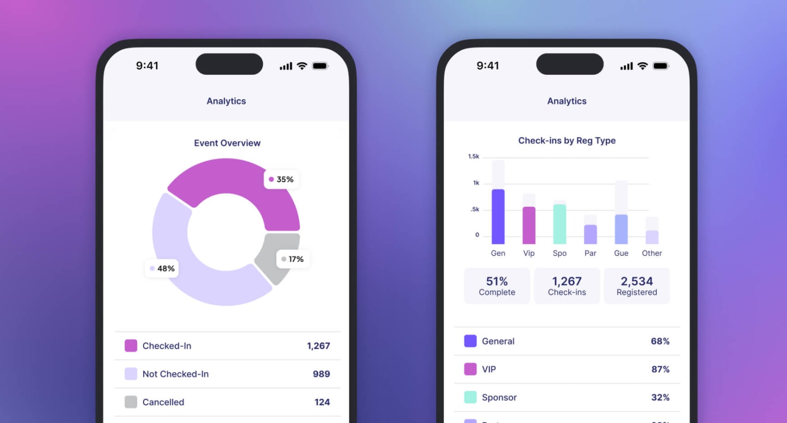 check-in analytics screen in Go Onsite