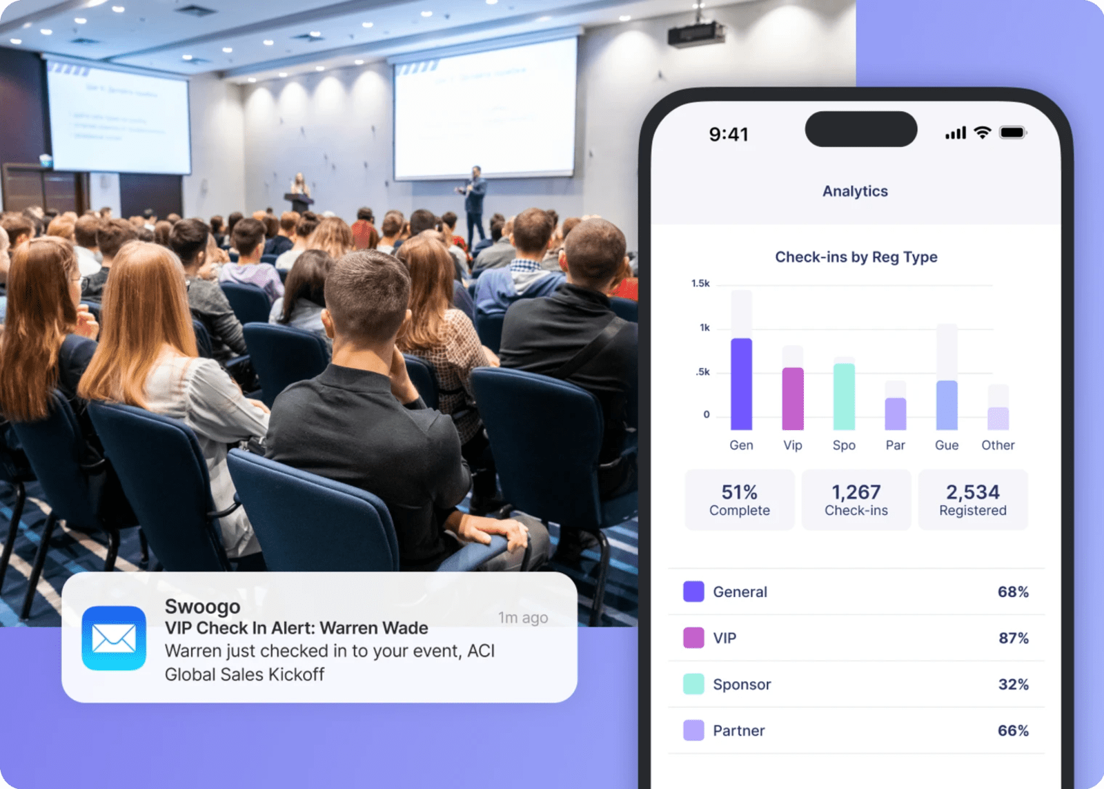 A conference audience listens to a speaker on stage, while a smartphone screen overlay shows Swoogo’s event analytics dashboard with check-in data by registration type and a VIP event check-in alert notification.