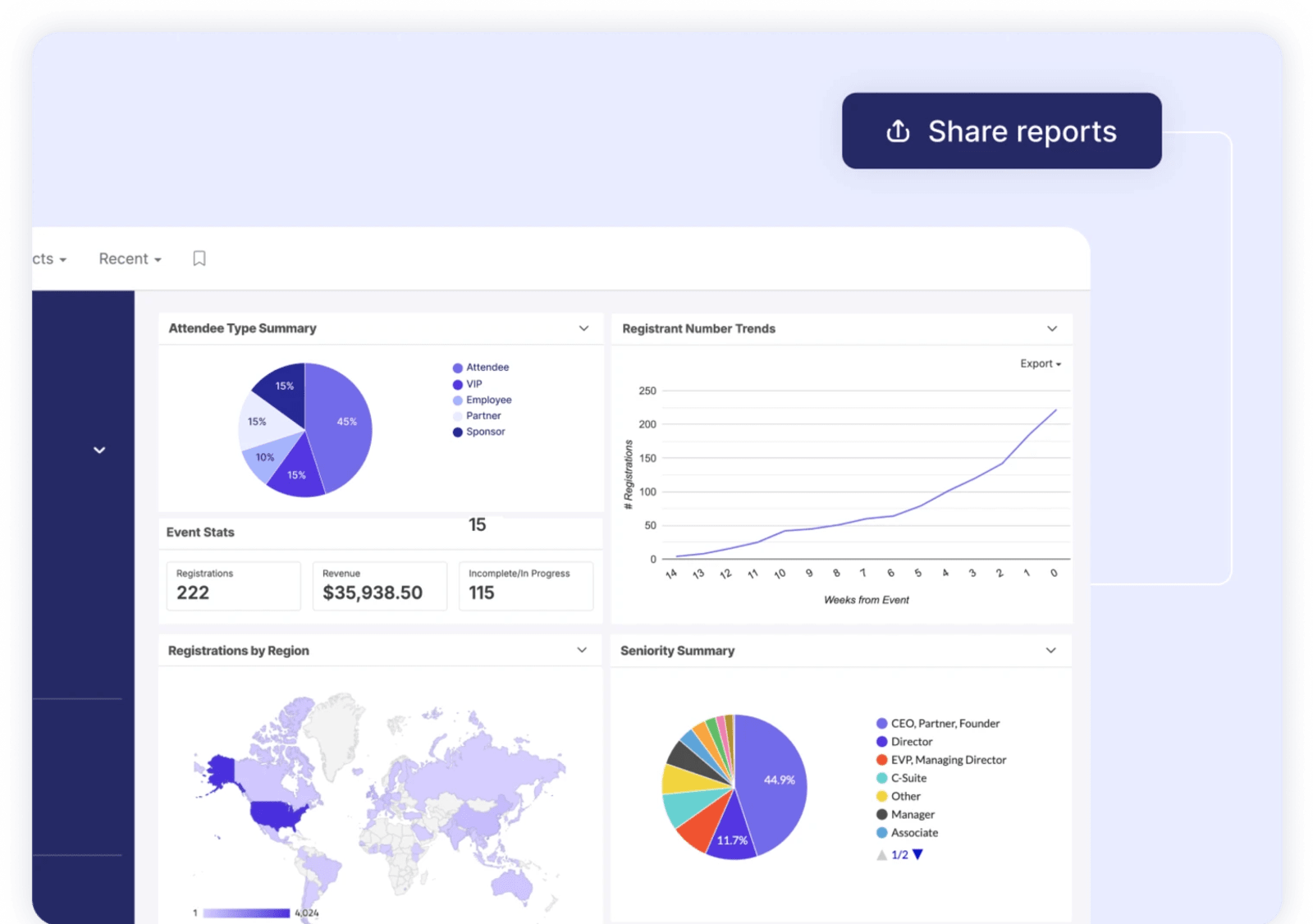 Swoogo analytics dashboard showing event registration trends, attendee insights, and reports used to measure event sponsorship ROI.
