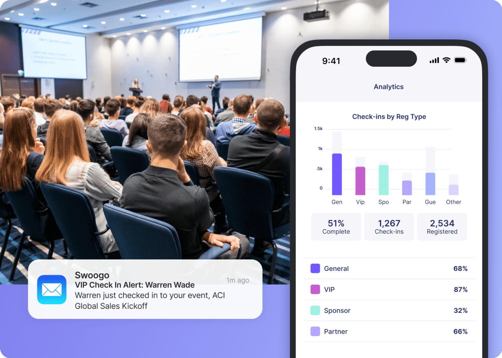 Screens from Swoogo's Go Onsite app showing data reporting for event planners