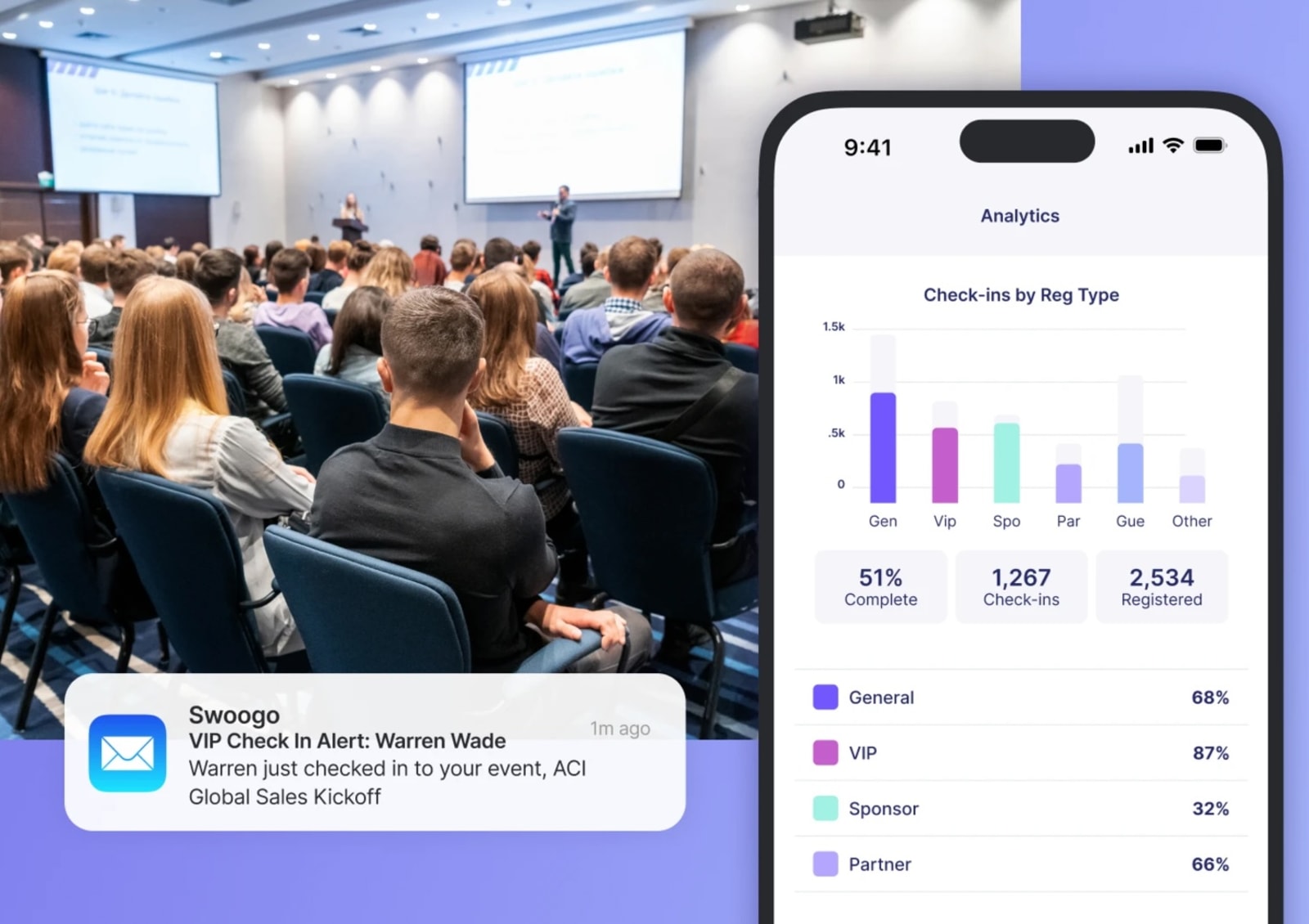 An example of Swoogo's real-time check-in dashboard and arrival alerts that make event planning easier.