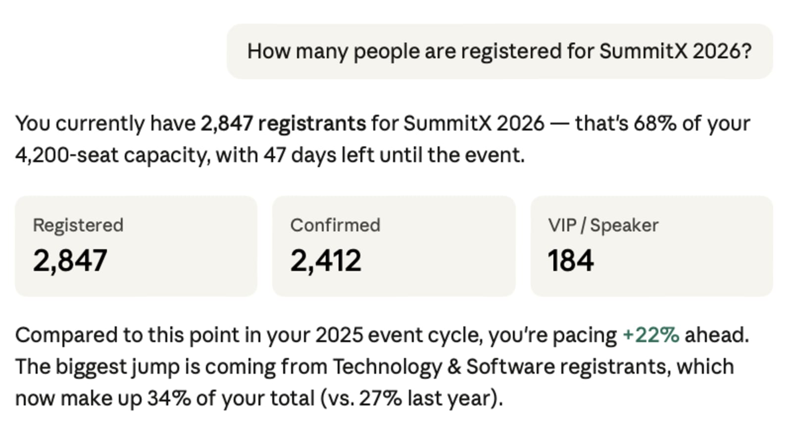 Claude using Swoogo's event data to create event registration reports.
