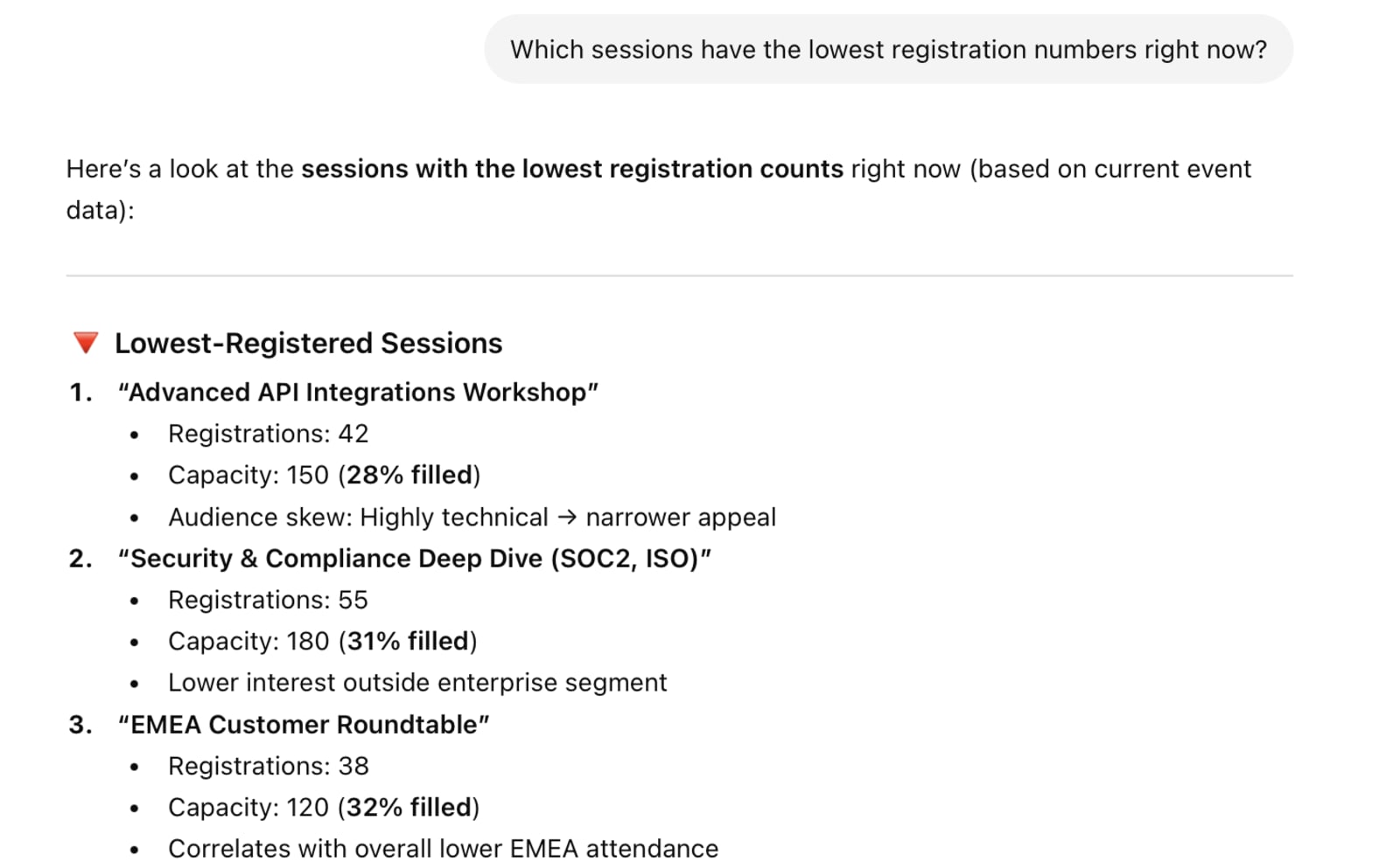 Swoogo's MCP connection with ChatGPT showing sessions with low registration numbers