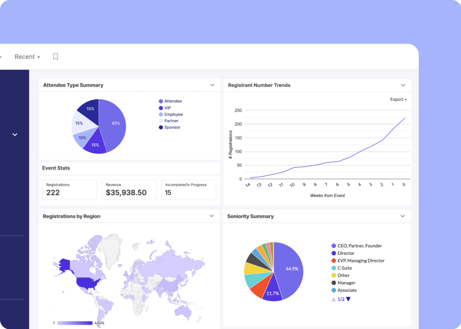 Swoogo analytics dashboard showing attendee types, registration growth, event revenue, geographic distribution, and attendee seniority.