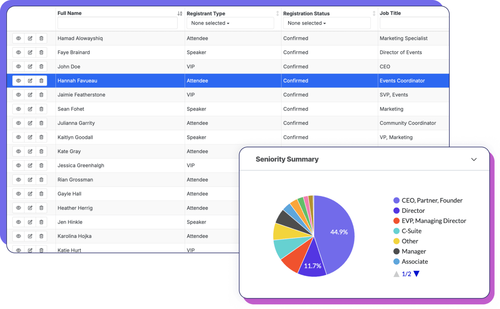Hero image of Swoogo's registration report and a pie chart on an analytics dashboard.