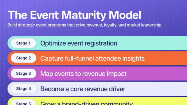 Thumbnail for The Event Maturity Model