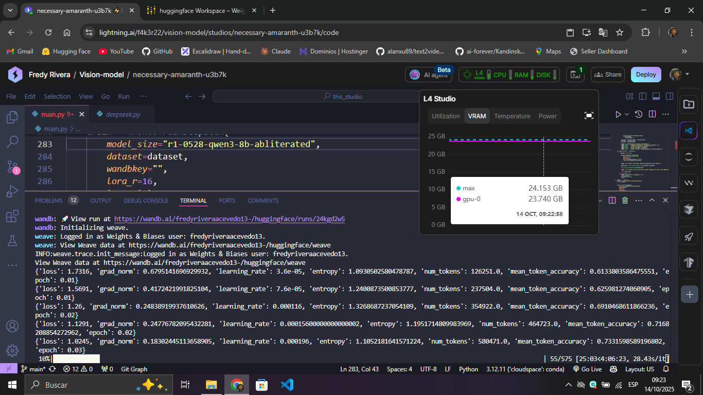 Memory usage during training