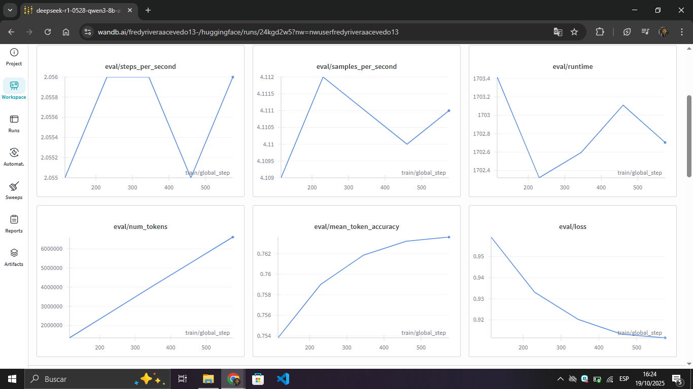 Asclepio-8B evaluation metrics