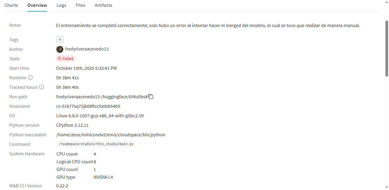 Training duration and hardware