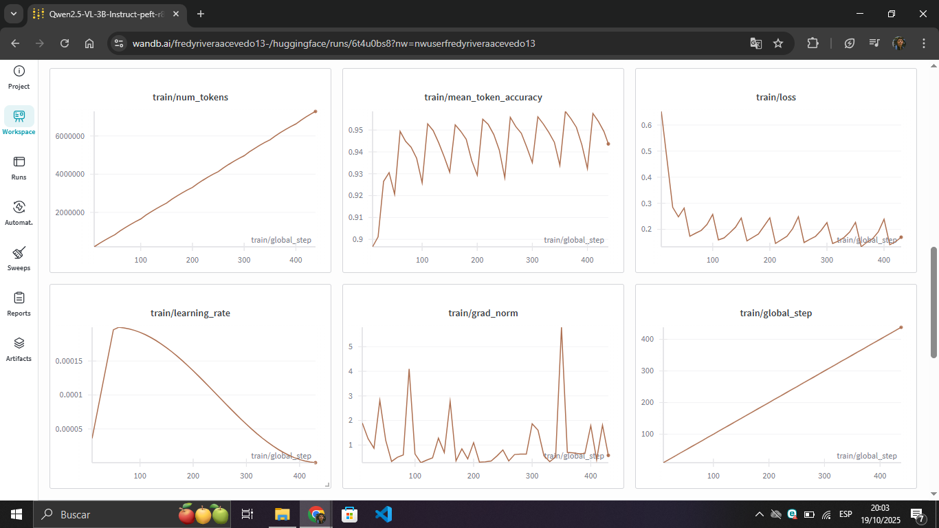 Qwen2.5-VL training metrics