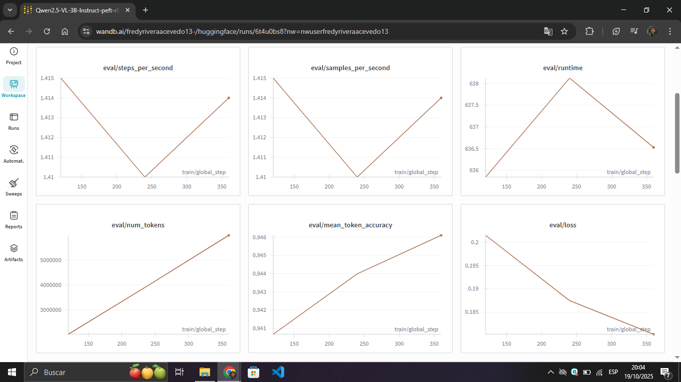 Qwen2.5-VL evaluation metrics