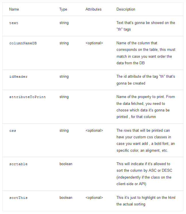 type-definition-headerConfig