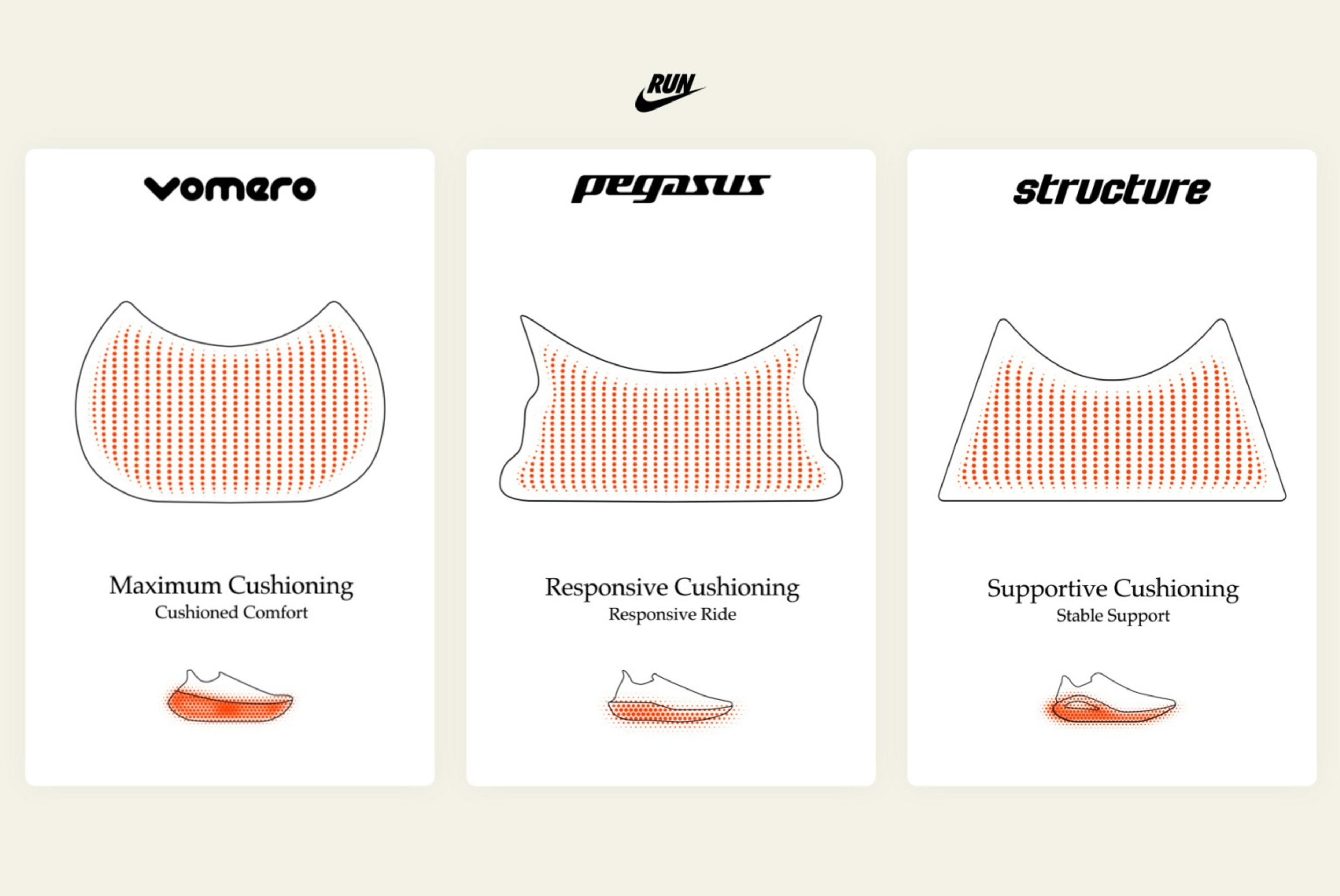 Nike new cushioning sales