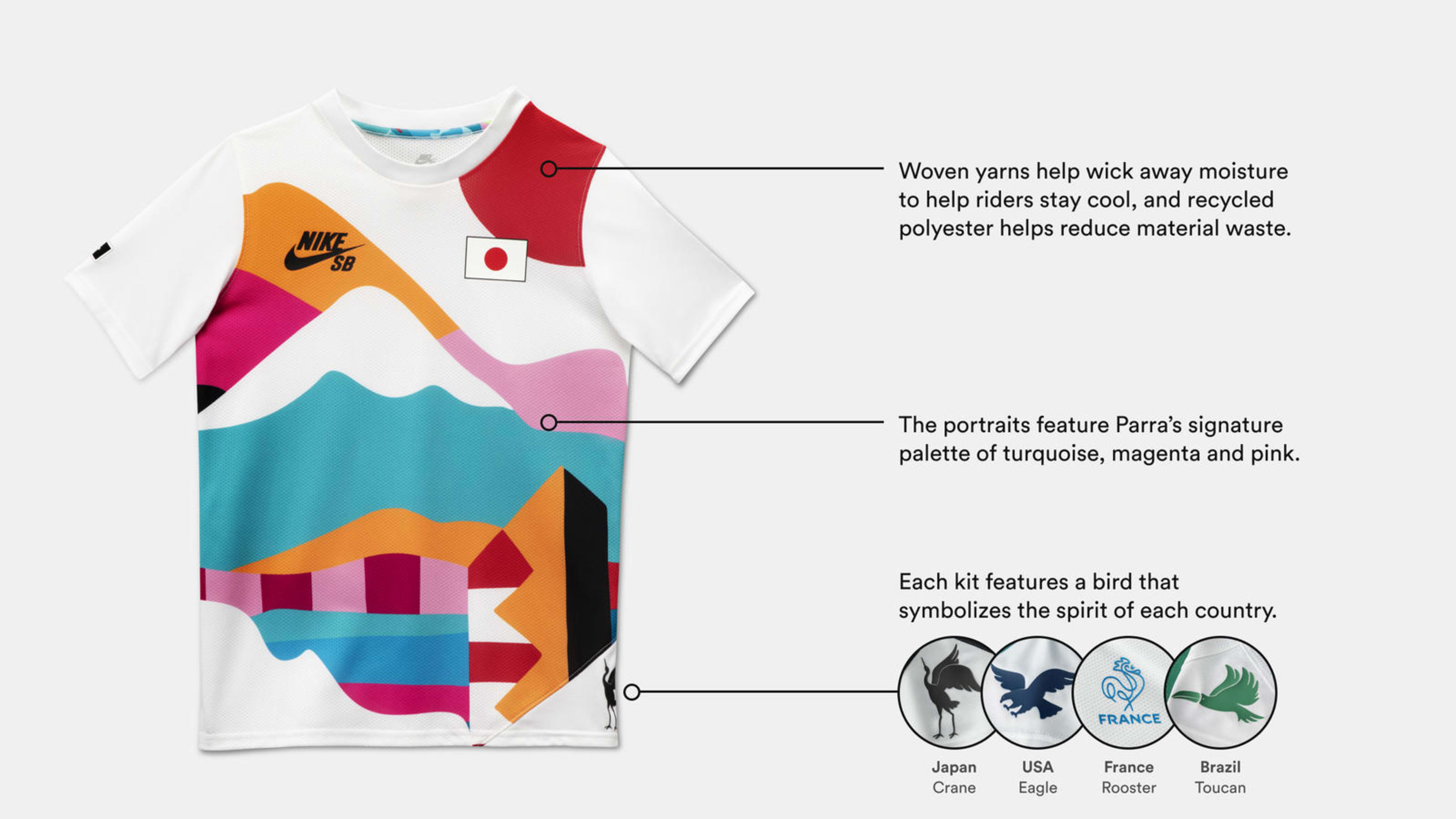 Nike SB Parra Federation Kits 2021 Official Images — NIKE, Inc.