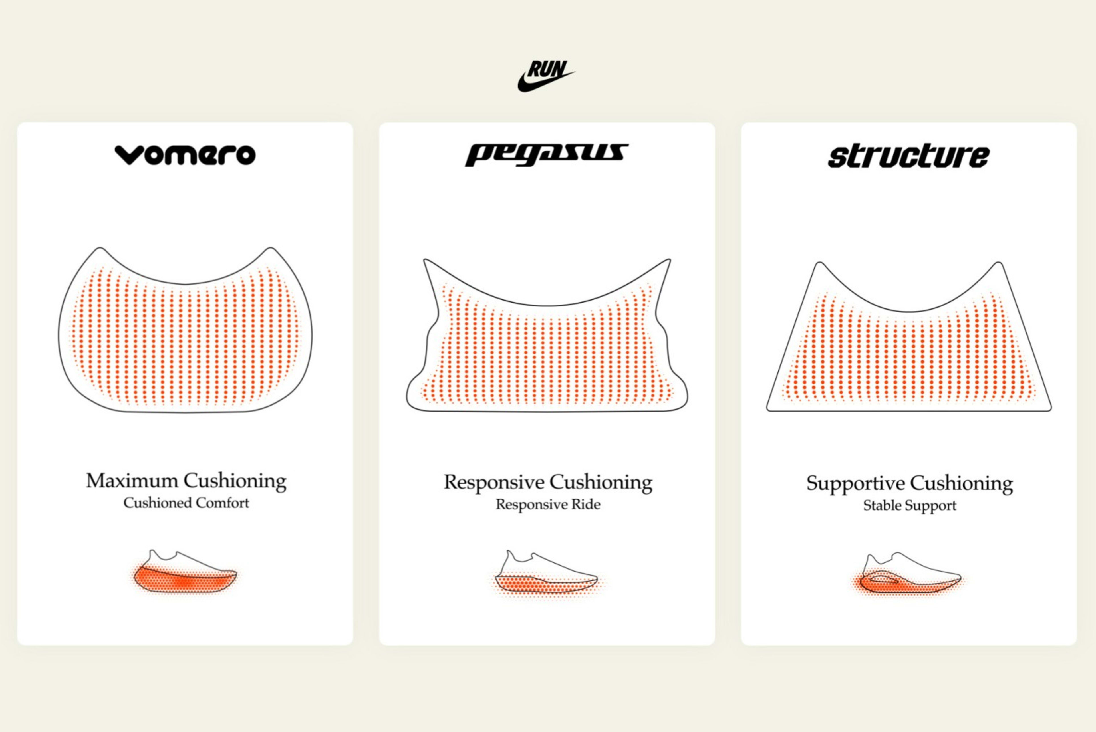 Nike company details top