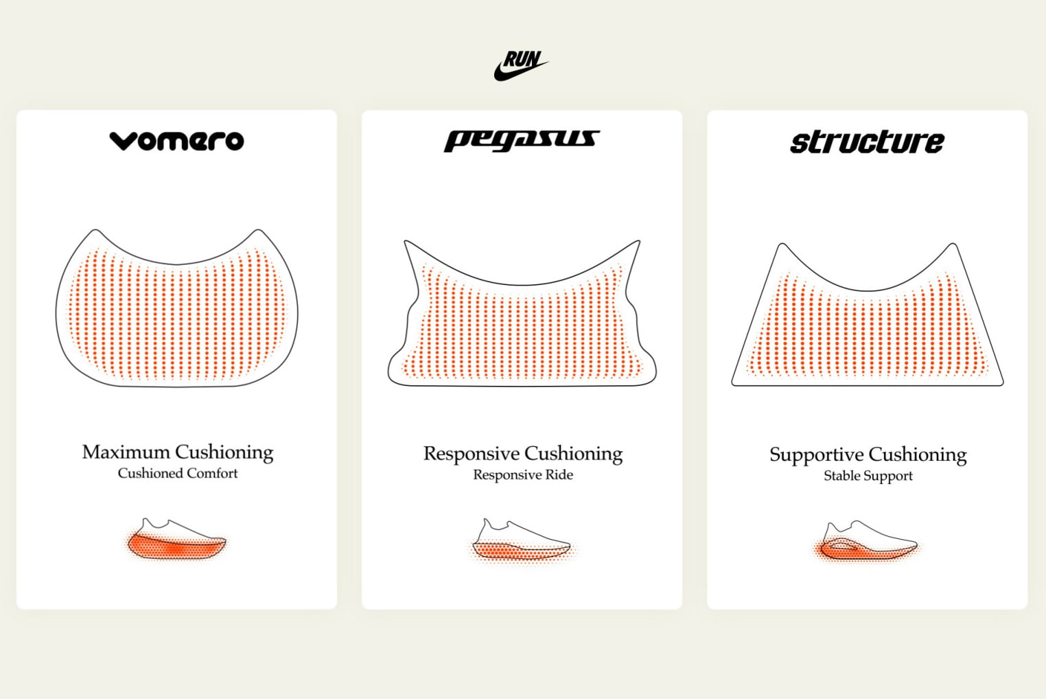 Nike up and run cheap