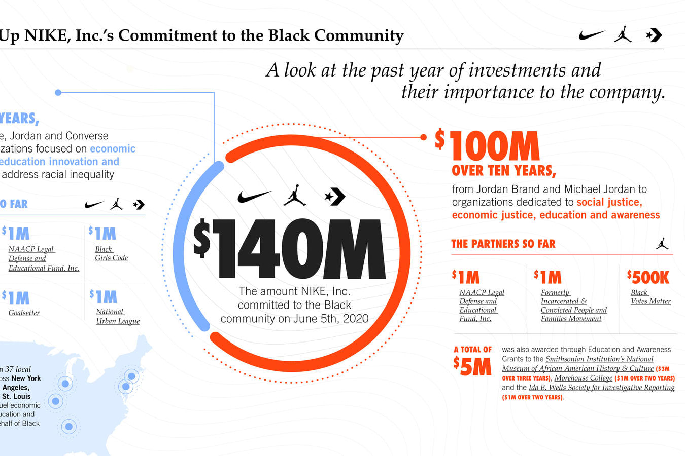 NIKE Inc. s Black Community Funding Commitment Partners NIKE Inc