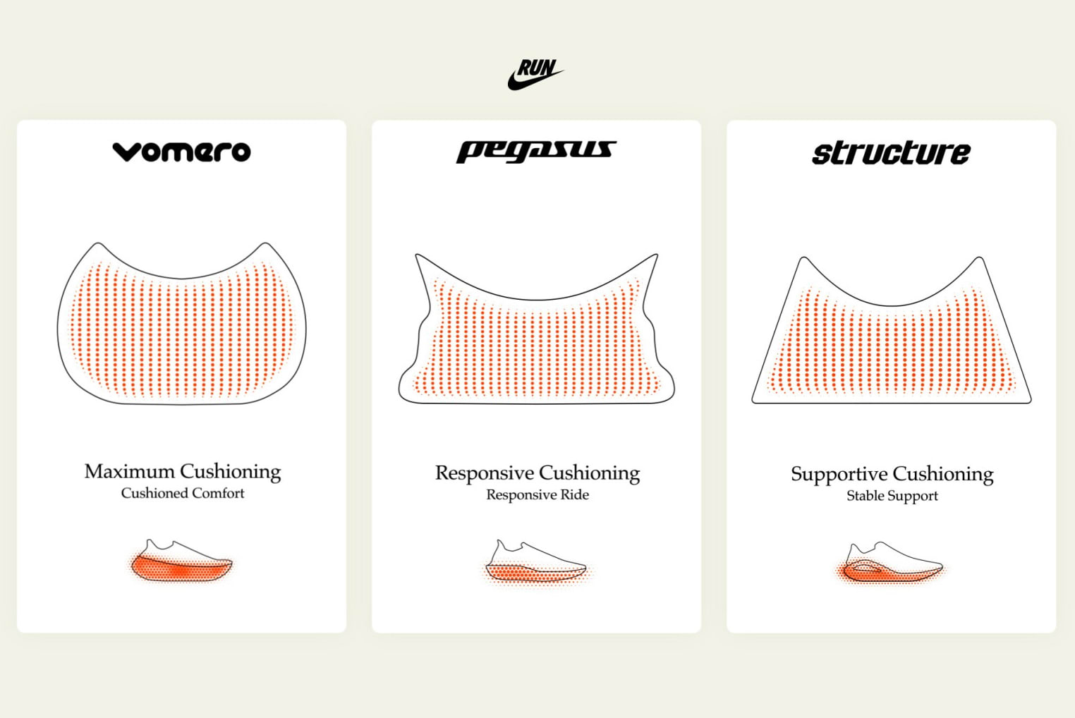 Nike cushioning sales
