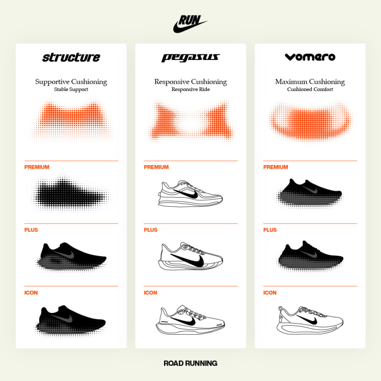 Nike s New Road Running Footwear Lineup Delivers Cushioning for Every Run NIKE Inc