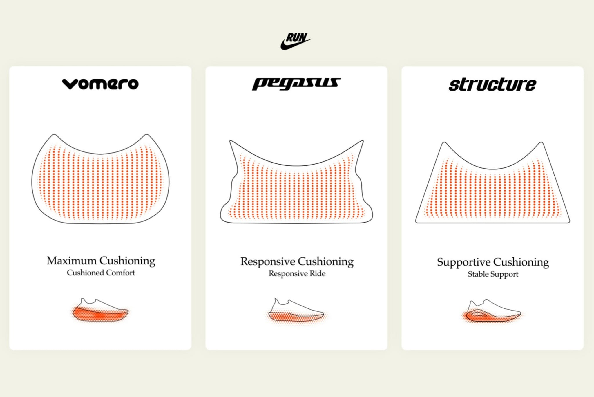Nike cushioning new arrivals
