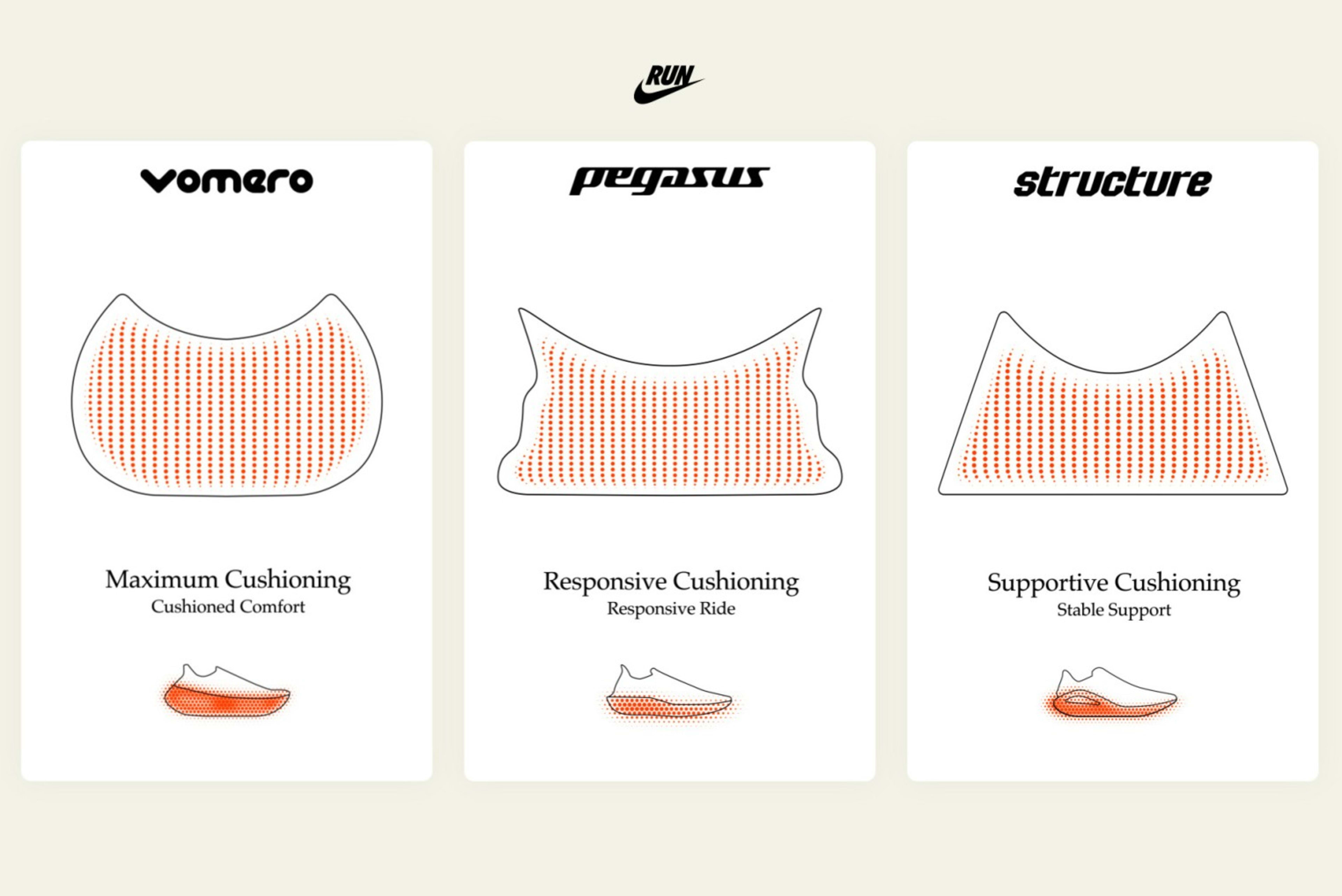 Nike press office online