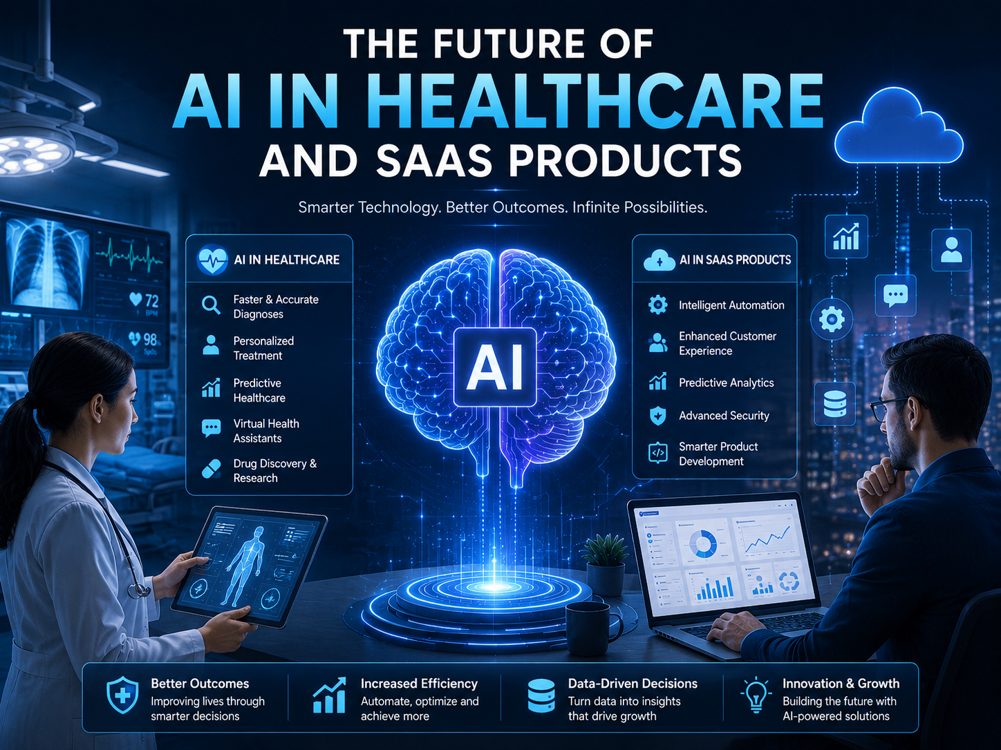 The Future of AI in Healthcare and SaaS Products