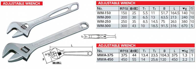 Adjustable Wrenches (Various Types)