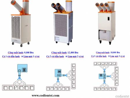 스이덴 Suiden SS40DC-8A 3상 산업용 2구 덕트 고출력 이동식 스팟 에어컨 (냉방 4.0kW)