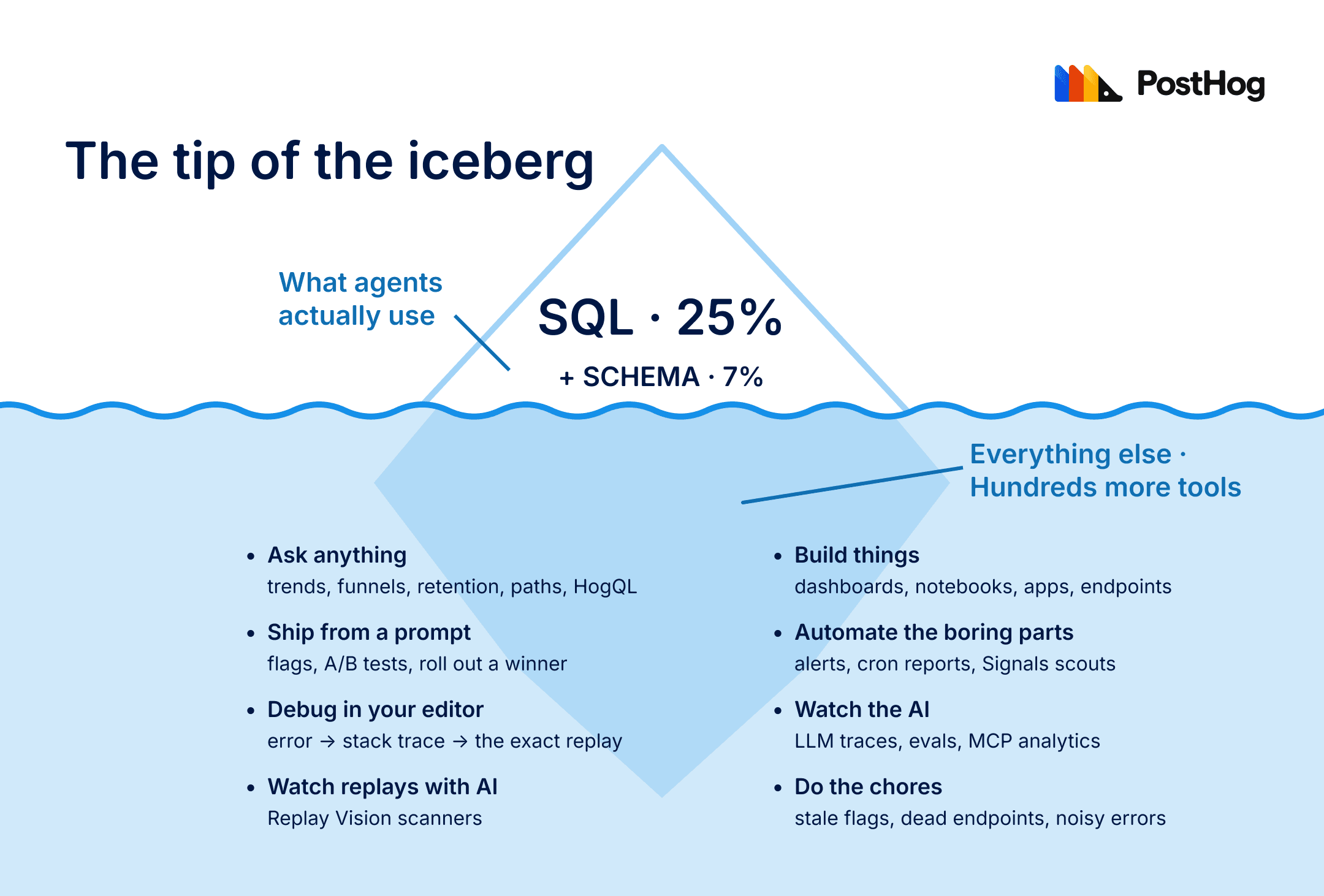 Iceberg