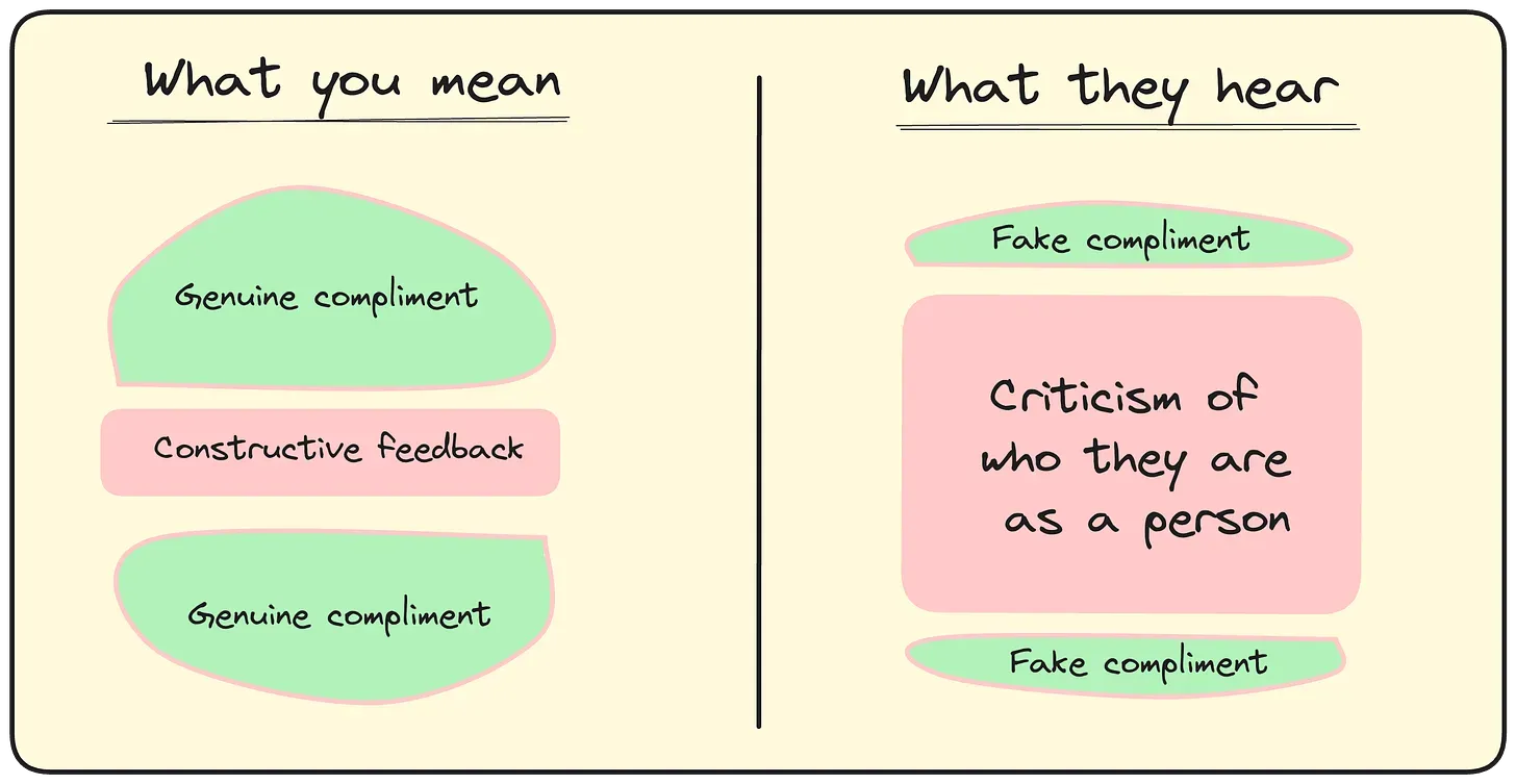 Feedback sandwich