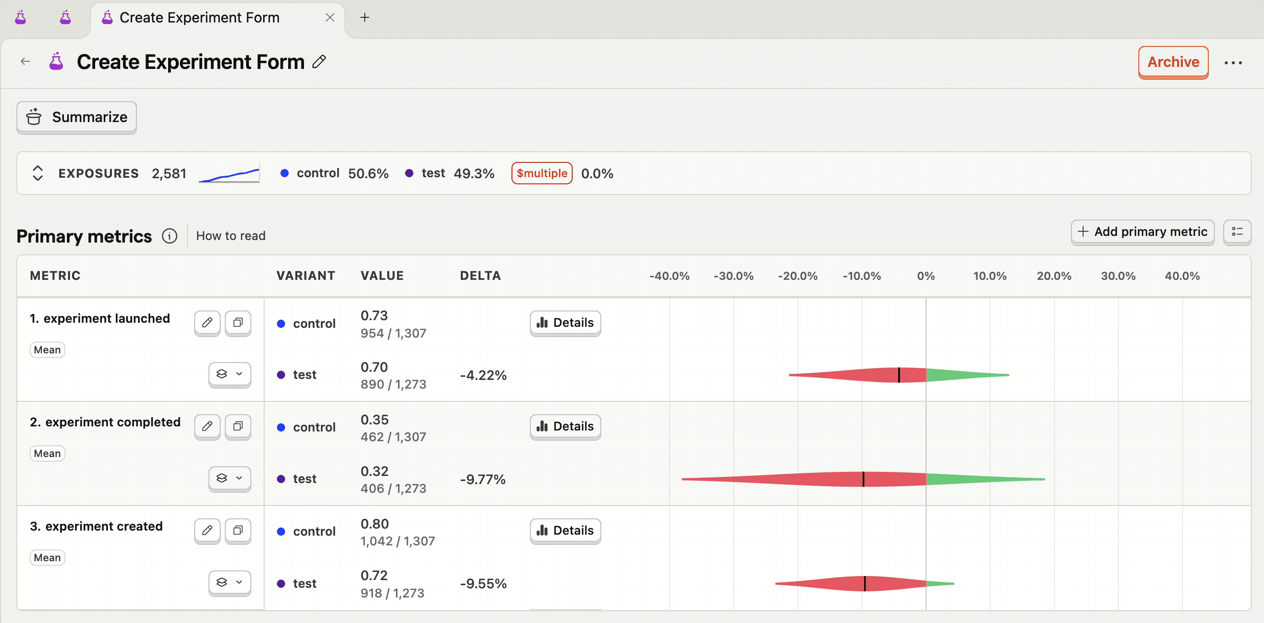 Click on confidence interval bar to show time series chart