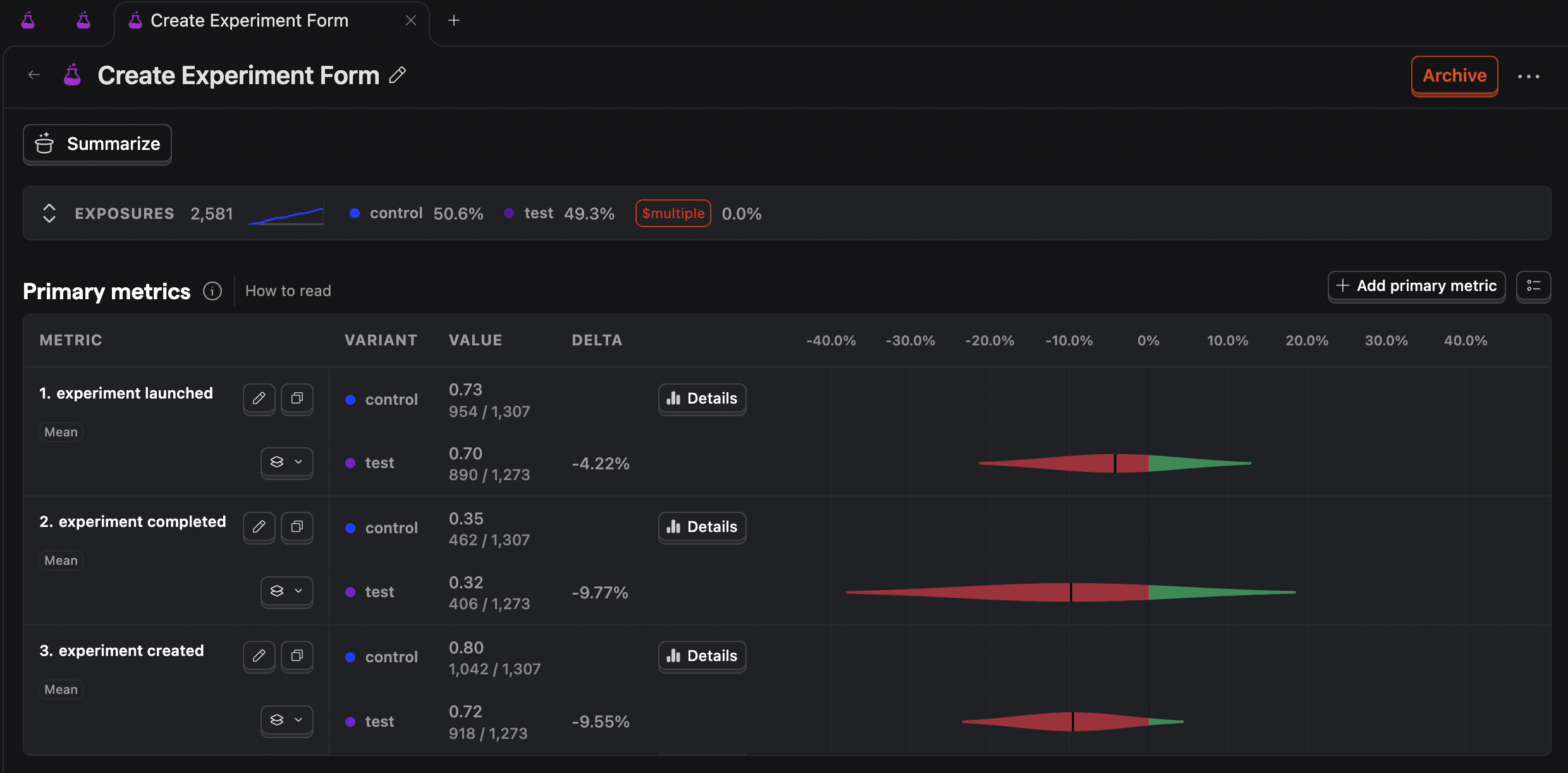 Click on confidence interval bar to show time series chart