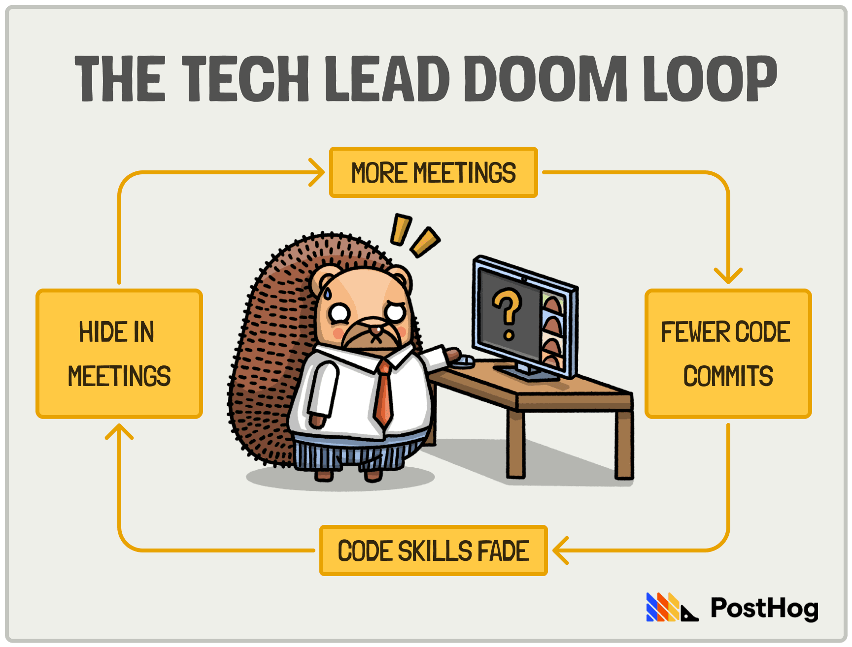 the tech lead doom loop
