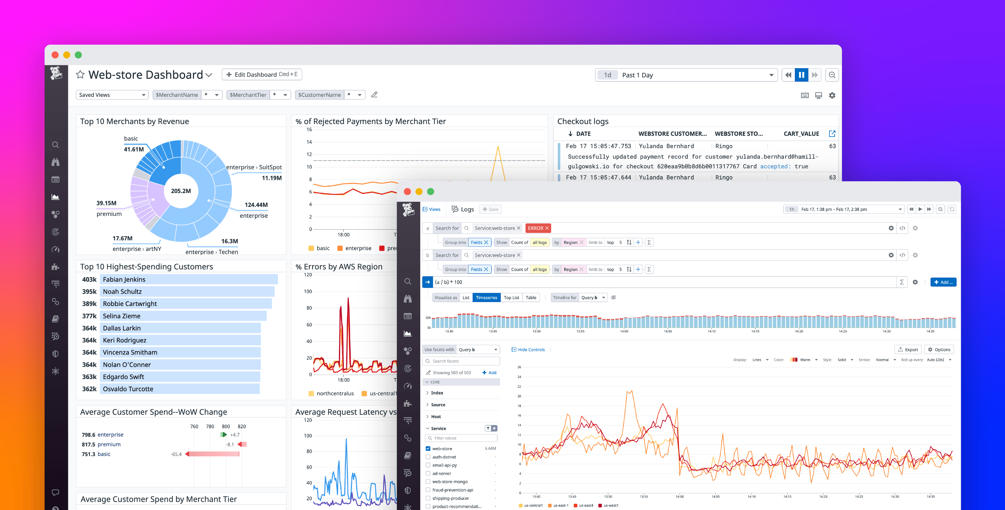 Datadog
