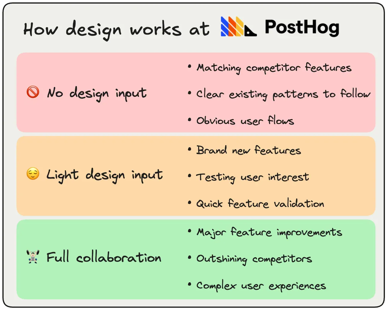 Design at PostHog